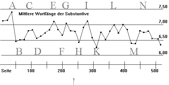 Häufigkeitskurve